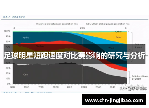 足球明星短跑速度对比赛影响的研究与分析